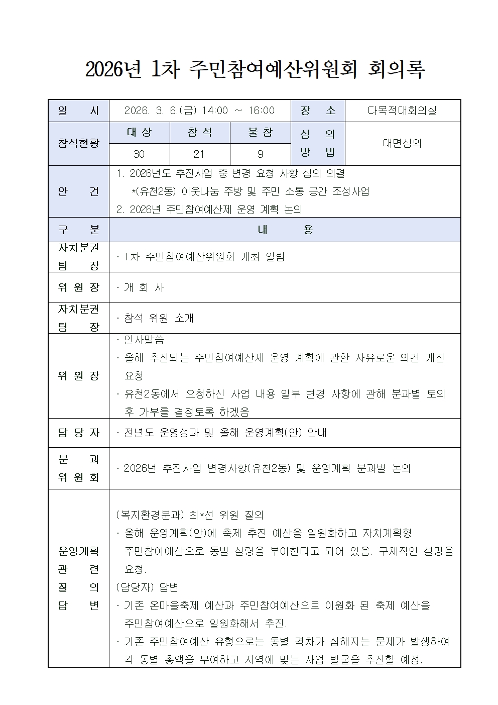 주민참여예산 활동